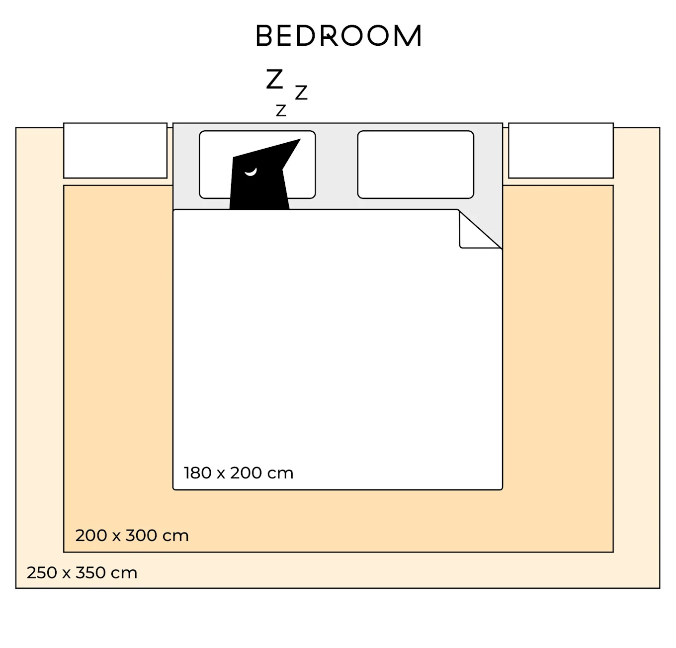 Bedroom layout with bed (180x200 cm), rug (200x300 cm), and room dimensions (250x350 cm).